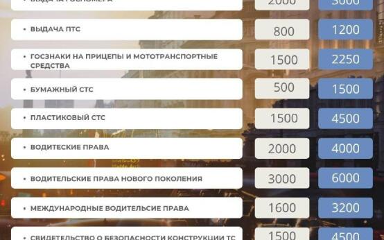 С 1 сентября вырастут госпошлины для автомобилистовНапример,…