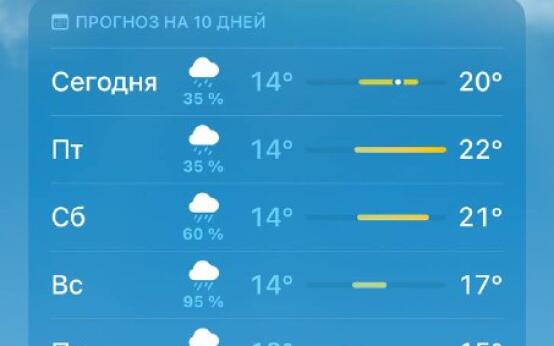 Тем временем прогноз погоды в Сочи неутешительный Подписатьс…