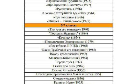 Список фильмов для школьников от Минпросвещения РФИх рекомен…