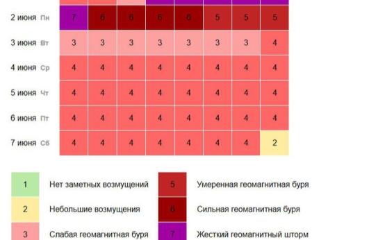 Сильный геомагнитный шторм накрыл ЗемлюПричина — вчерашний в…