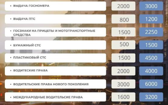 Госпошлины для автомобилистов вырастут до 300% уже с 1 сентя…