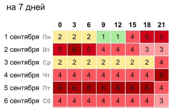 Мощная магнитная буря накрыла Землю  Метеозависимые могут о…