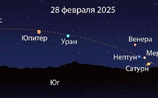 Редкий парад планет сегодня выстроится в небе Его можно увид…