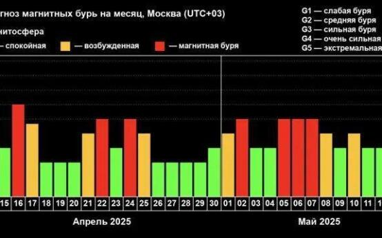 Магнитная буря накроет Землю уже завтра вечеромНаибольшие ри…